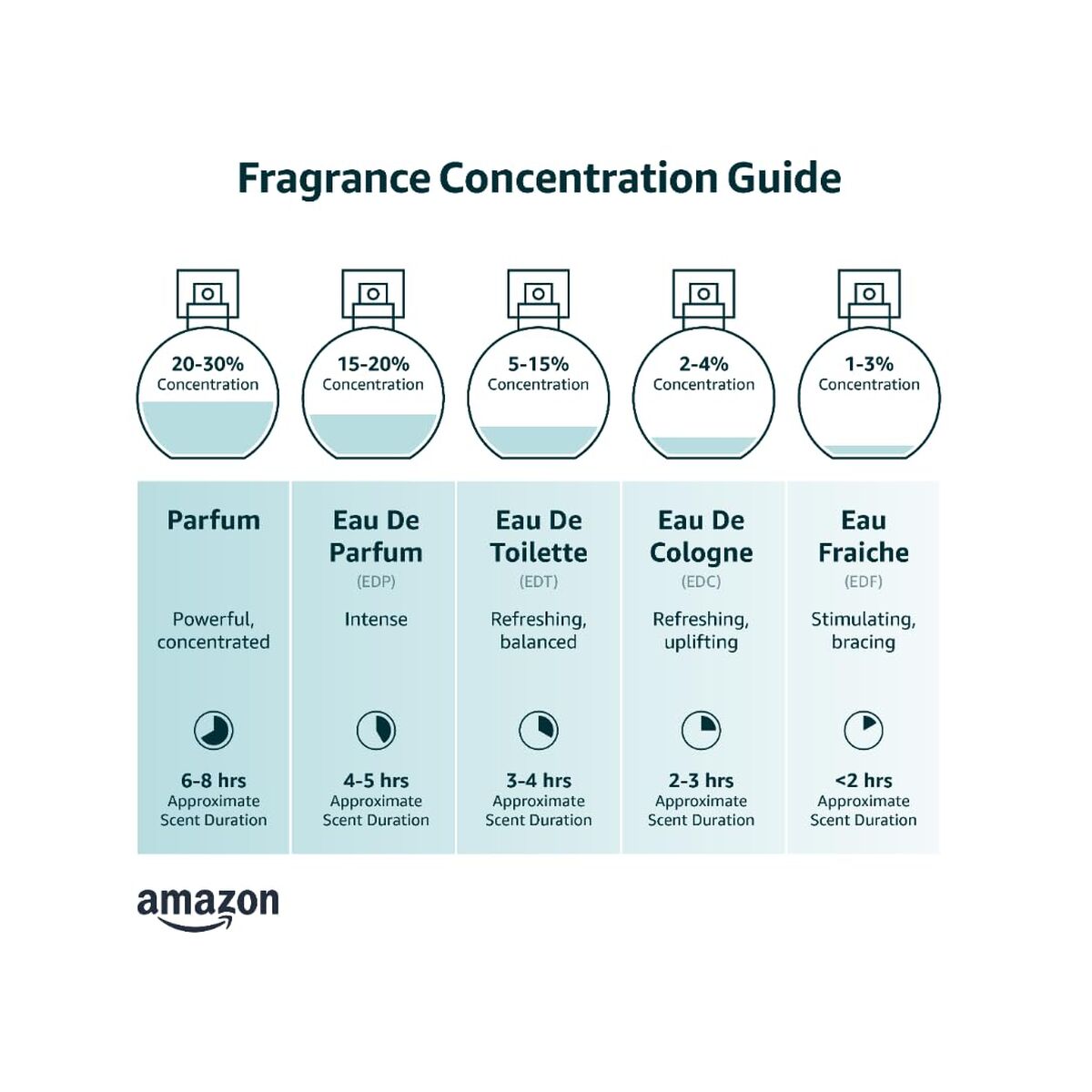 Parfum Femme YSL LIBRE EDP